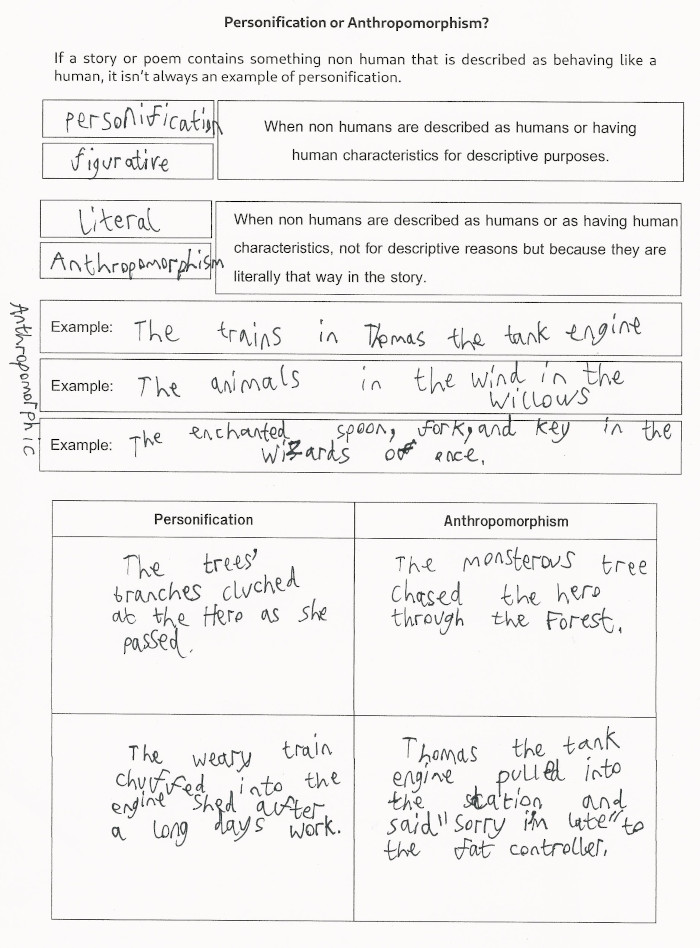 Telling the difference between anthropomorphism and personification