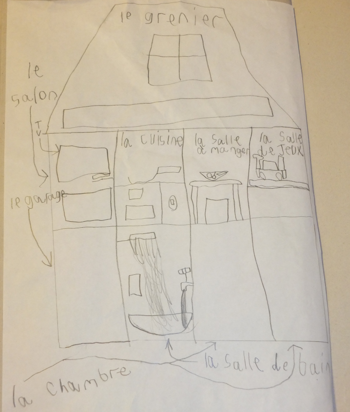 learning French room names