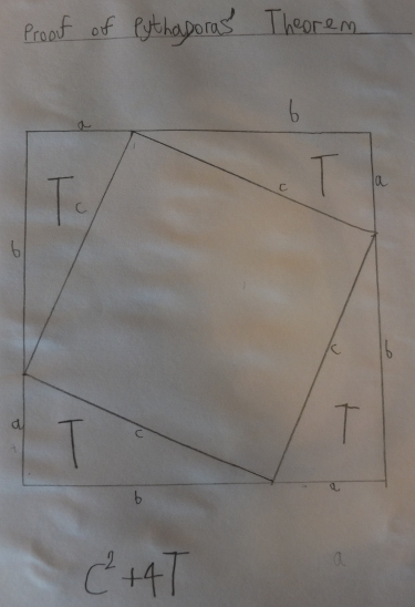 exploring pythagorus' theorem