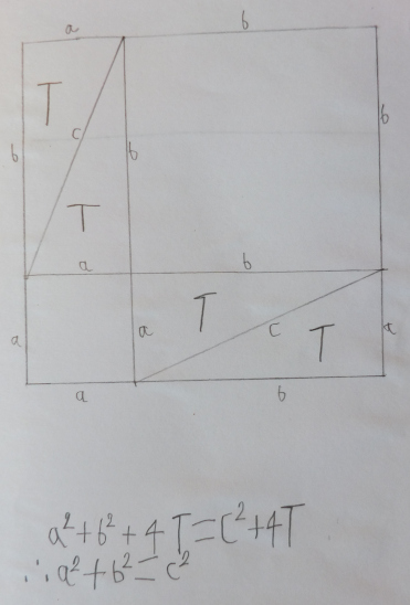 exploring pythagorus' theorem