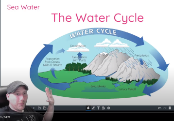 The Water Cycle